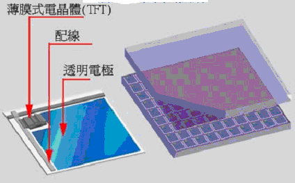 LCD液晶顯示屏 LCD液晶顯示屏